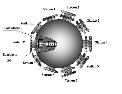 Revolving Platform (indicating lubricating point)
